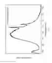 Fig. 05 - CONVERSION PHOSPHORS