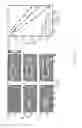 Fig. 20 - Voltage regulation of device functional properties