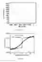 Fig. 22 - Voltage regulation of device functional properties