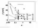 Fig. 01 - NON-VOLATILE RESISTANCE SWITCHING DEVICES