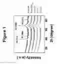 Fig. 02 - NON-VOLATILE RESISTANCE SWITCHING DEVICES