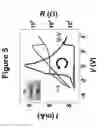 Fig. 06 - NON-VOLATILE RESISTANCE SWITCHING DEVICES