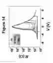 Fig. 15 - NON-VOLATILE RESISTANCE SWITCHING DEVICES