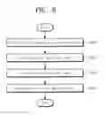 Fig. 12 - Organic light emitting device, display device having the same, and method of manufacturing display device
