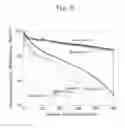 Fig. 07 - Negative-electrode stuff and negative electrode for use in lithium-ion secondary battery as well as lithium-ion secondary battery