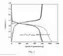 Fig. 03 - Method of preparing and application of carbon selenium composites