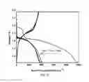 Fig. 04 - Method of preparing and application of carbon selenium composites