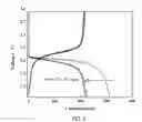 Fig. 06 - Method of preparing and application of carbon selenium composites