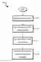 Fig. 01 - Method for producing sulfur charged carbon nanotubes and cathodes for lithium ion batteries