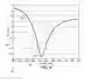 Fig. 09 - Antenna structure with dielectric loading