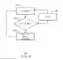 Fig. 05 - Tuning in a wireless power transmitter