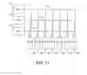 Fig. 19 - Electric motor/generator with integrated differential