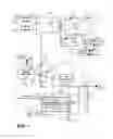 Fig. 02 - Demand-controlled, low standby power linear shunt regulator