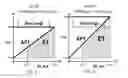Fig. 05 - Apparatus for and method of a supply modulator for a power amplifier