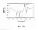 Fig. 42 - Low-loss tunable radio frequency filter