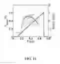 Fig. 17 - Mixed signal processors