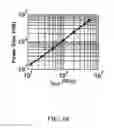 Fig. 19 - Mixed signal processors