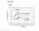 Fig. 41 - Semiconductor device, electronic component, and electronic device