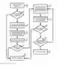 Fig. 01 - Priori information based post-processing in low-density parity-check code decoders