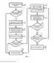 Fig. 03 - Priori information based post-processing in low-density parity-check code decoders