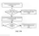 Fig. 22 - Systems and methods for implementing a wireless device that supports WLAN modules operating simultaneously in different wireless bands