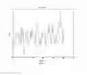 Fig. 16 - Measuring angle of incidence in an ultrawideband communication system