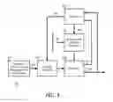 Fig. 05 - System and method for large dimension equalization using small dimension equalizers