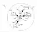 Fig. 01 - Method, wireless device, and computer readable medium for conducting a multiple station beam refinement protocol in a wireless network