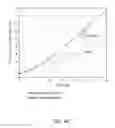 Fig. 43 - High speed, high terrestrial density global packet data mobile satellite system architectures