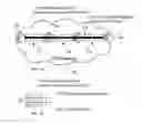Fig. 02 - Dynamic hitless resizing in optical transport networks