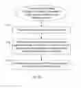 Fig. 05 - Dynamic hitless resizing in optical transport networks