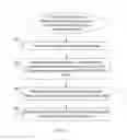 Fig. 07 - Dynamic hitless resizing in optical transport networks