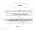 Fig. 08 - Dynamic hitless resizing in optical transport networks