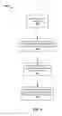 Fig. 10 - Determining a high data rate for backchannel communications for initialization of high-speed networks