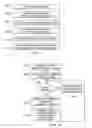 Fig. 10 - Data and control multiplexing in PUSCH in wireless networks