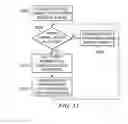 Fig. 11 - Data and control multiplexing in PUSCH in wireless networks
