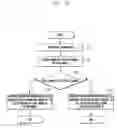 Fig. 27 - Method and apparatus for transmitting control channel in intra-cell carrier aggregation system