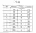 Fig. 19 - User terminal, base station apparatus, and communication method