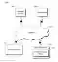 Fig. 01 - Device theft protection associating a device identifier and a user identifier