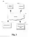 Fig. 02 - Device theft protection associating a device identifier and a user identifier