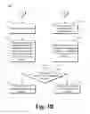 Fig. 05 - Device theft protection associating a device identifier and a user identifier