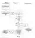 Fig. 08 - Interfacing with laundry services and facilities