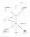 Fig. 01 - Lighting element-centric network of networks