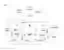 Fig. 04 - Lighting element-centric network of networks