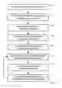 Fig. 12 - Reduced dimension time domain channel estimation in a wireless communication network