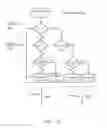 Fig. 34 - Data routing for OFDM transmission based on observed node capacities