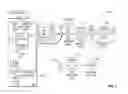 Fig. 04 - Frequency and time domain streaming receiver