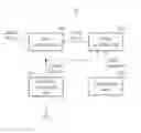Fig. 01 - Method of adjusting modulation and coding scheme