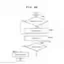 Fig. 09 - Information processing apparatus and information processing method