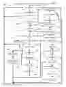 Fig. 09 - Providing network connectivity for a service disruption